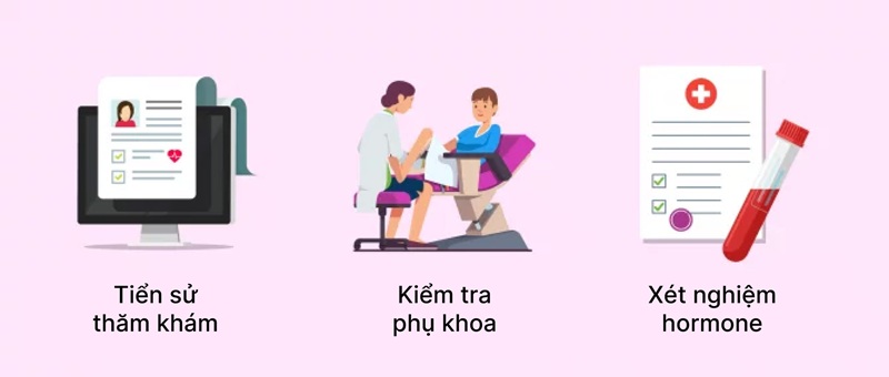 Phương pháp chẩn đoán chính xác