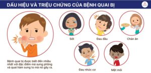 Triệu chứng quai bị và cách chăm sóc hiệu quả