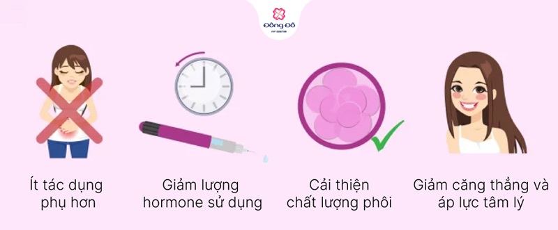 Ưu điểm chi tiết về chi phí và an toàn của Mini IVF