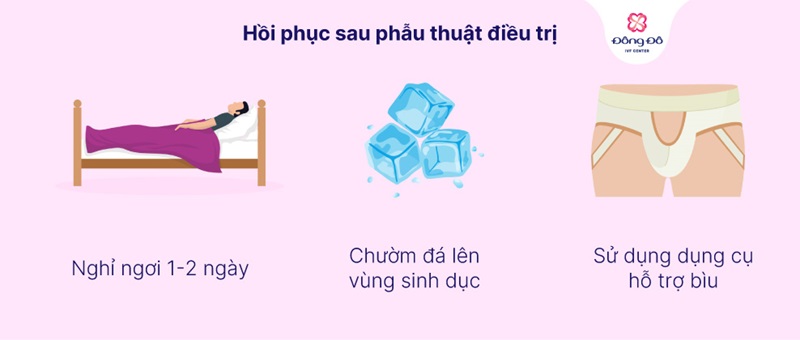 Chăm sóc và theo dõi sau phẫu thuật