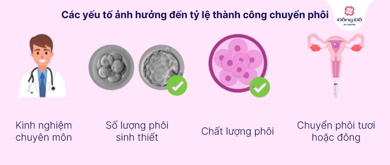 Giải pháp và lưu ý khi cân nhắc làm PGT trong Mini IVF