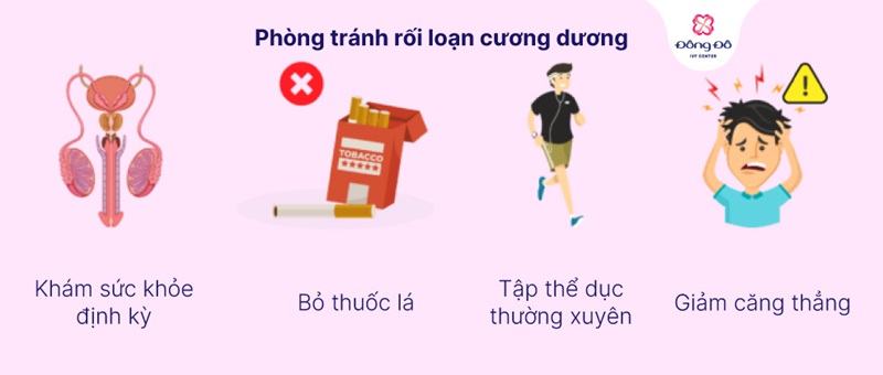Tư vấn và khám chữa